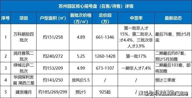 处电话天和珺庭售楼处电话K8凯发国际天和珺庭售楼(图12)