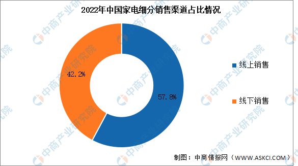 产业链图谱研究分析（附产业链全景图）K8凯发登录2024年中国智能家电