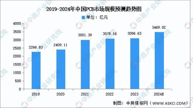 产业链图谱研究分析（附产业链全景图）K8凯发登录2024年中国智能家电(图3)