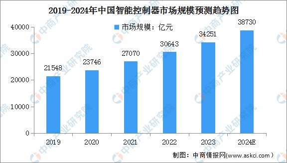 产业链图谱研究分析（附产业链全景图）K8凯发登录2024年中国智能家电(图4)