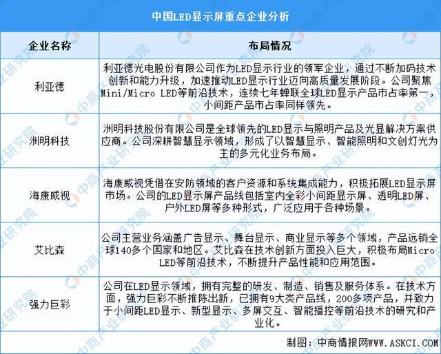 产业链图谱研究分析（附产业链全景图）K8凯发登录2024年中国智能家电(图5)