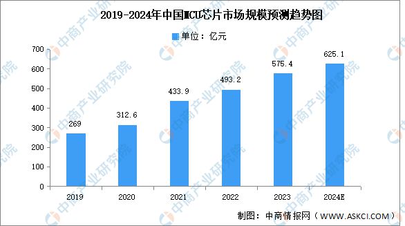 产业链图谱研究分析（附产业链全景图）K8凯发登录2024年中国智能家电(图8)