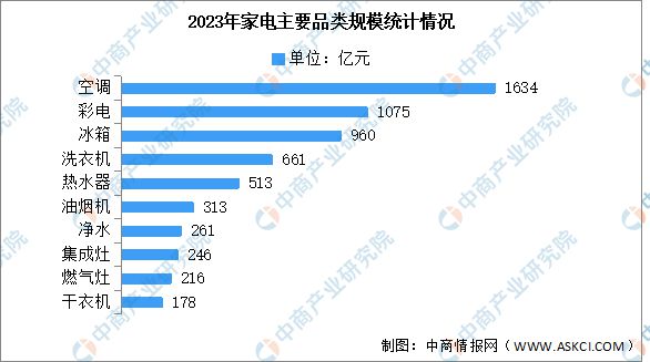 产业链图谱研究分析（附产业链全景图）K8凯发登录2024年中国智能家电(图9)