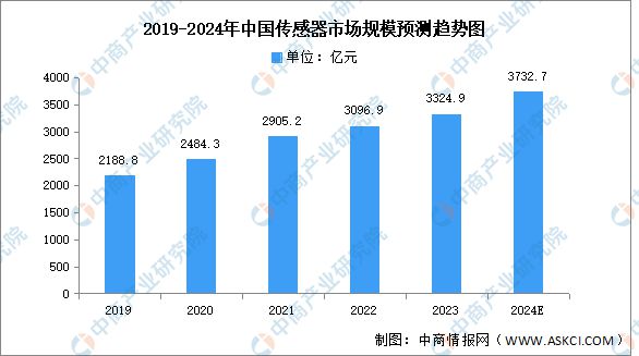 产业链图谱研究分析（附产业链全景图）K8凯发登录2024年中国智能家电(图10)