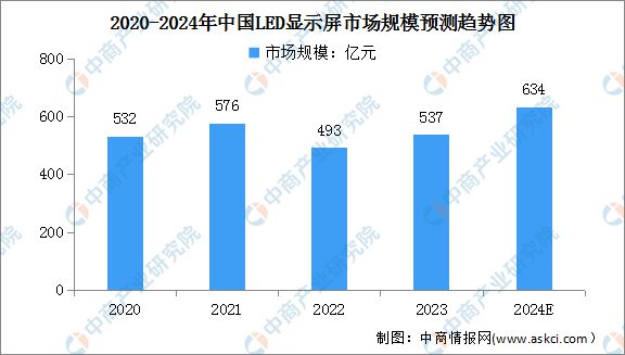 产业链图谱研究分析（附产业链全景图）K8凯发登录2024年中国智能家电(图11)