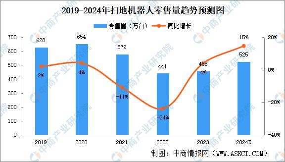 产业链图谱研究分析（附产业链全景图）K8凯发登录2024年中国智能家电(图12)