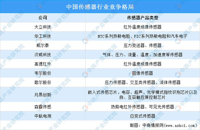 产业链图谱研究分析（附产业链全景图）K8凯发登录2024年中国智能家电(图14)