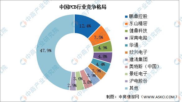 产业链图谱研究分析（附产业链全景图）K8凯发登录2024年中国智能家电(图16)