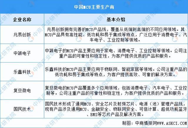 产业链图谱研究分析（附产业链全景图）K8凯发登录2024年中国智能家电(图17)