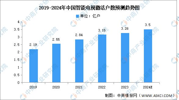 产业链图谱研究分析（附产业链全景图）K8凯发登录2024年中国智能家电(图18)