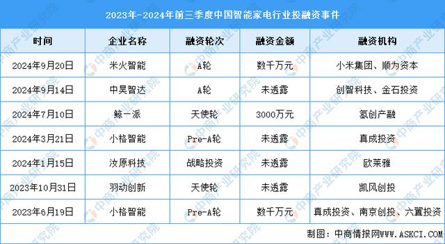 产业链图谱研究分析（附产业链全景图）K8凯发登录2024年中国智能家电(图19)