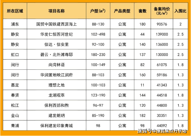 024楼盘评测_西派海上｜配套户型丨停车位k8凯发网站西派海上(售楼处)首页网站-2(图2)