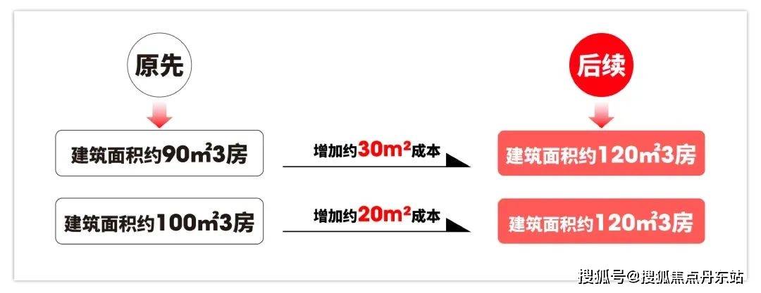 024楼盘评测_西派海上｜配套户型丨停车位k8凯发网站西派海上(售楼处)首页网站-2(图15)